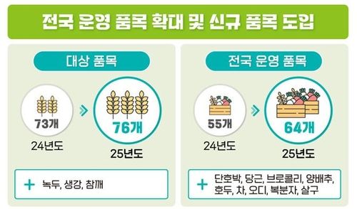 농작물재해보험 개편