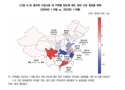 중국의 수입시장 내 지역별 반도체 제조 장비 수입 점유율 변화