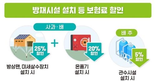 농작물재해보험 개편