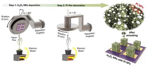 나노막대를 기반으로 한 고성능 에탄올 센서 제작 공정