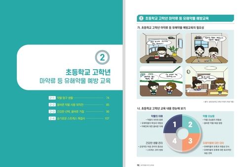 제주교육청 마약류 중독예방 교과 연계형 지도자료 내용