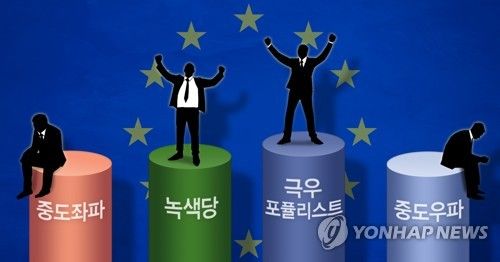 유럽의회 선거 극우ㆍ녹색 대약진 (PG)