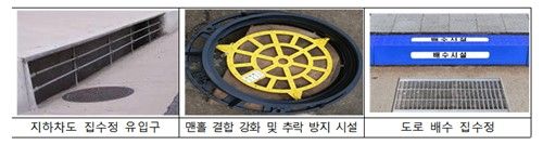 도로 주요 배수시설 