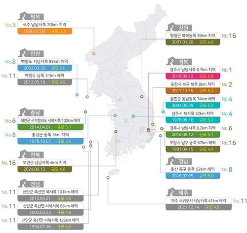 기상청 계기 관측(1978년) 이후 지진 규모 순위(16위까지) [기상청 제공. 재판매 및 DB 금지]