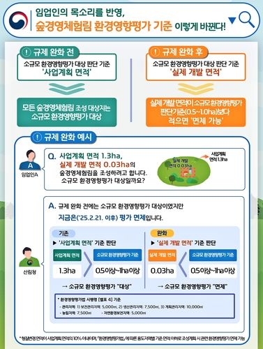 숲경영체험림 소규모 환경영향평가 규제 완화 내용