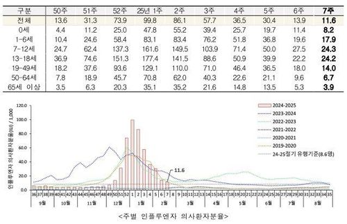 [질병관리청 제공. 재판매 및 DB 금지]