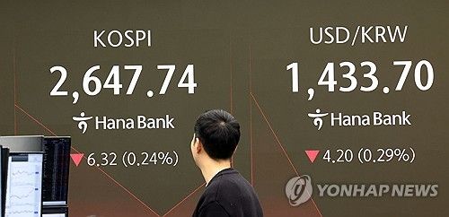 하락 출발하는 코스피 지수