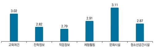 성장환경에 대한 부정적 인식