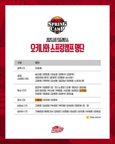 [SSG 랜더스 제공. 재배포 및 DB 금지]