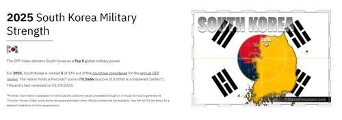 2025 한국 군사력