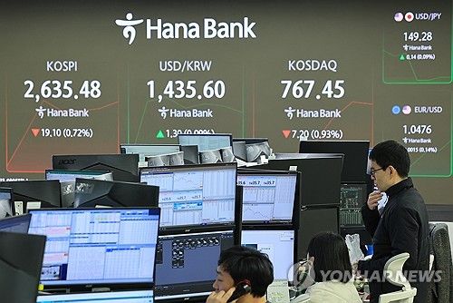 코스피·코스닥지수 하락 시작