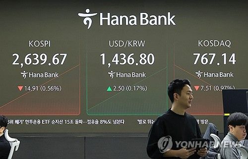 코스피·코스닥지수 하락 시작