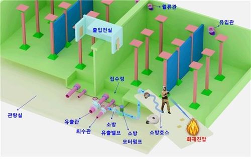 배수지 소방시설 설계 개념도