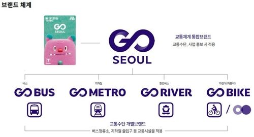 서울시 교통 통합브랜드 'GO SEOUL' 브랜드 체계