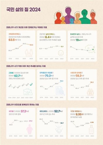[통계청 제공. 재판매 및 DB 금지]