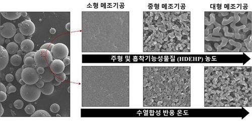 연구팀이 개발한 흡착제의 기공 구조 