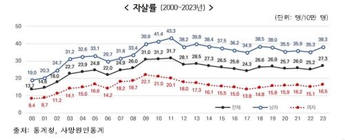 [통계청 제공. 재판매 및 DB 금지]