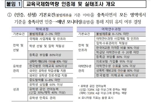 교육국제화역량 인증제