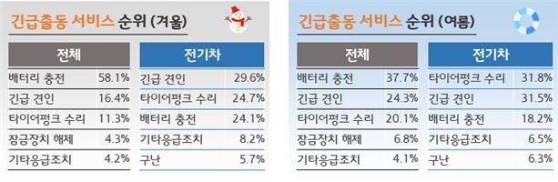 [현대해상 교통기후연구소 제공]