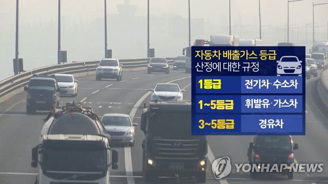 자동차 배출가스 등급 (CG)