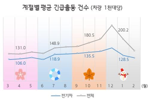 [현대해상 교통기후연구소 제공]
