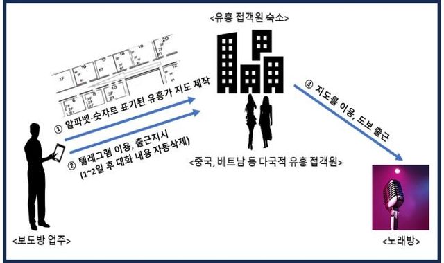 [서울출입국·외국인청 이민특수조사대 제공. 재판매 및 DB 금지]