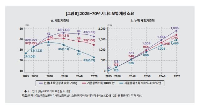 [KDI 제공. 재판매 및 DB 금지]