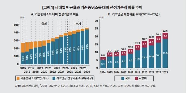 [KDI 제공. 재판매 및 DB 금지]