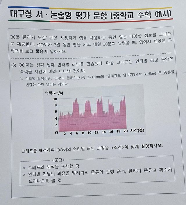 대구형 서·논술형 평가문항 예시