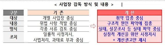 [노동부 제공. 재판매 및 DB 금지]