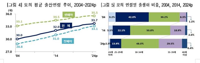 [통계청 제공. 재판매 및 DB 금지]