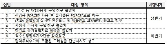 2025년 자율점검 대상 항목 및 시행시기