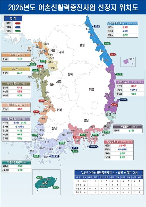 어촌신활력증진 사업 대상지