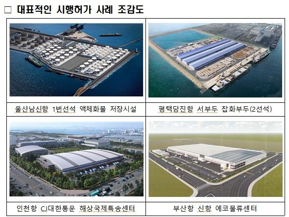 해수부, 지난해 항만개발사업에 민간투자 1조6644억원 유치