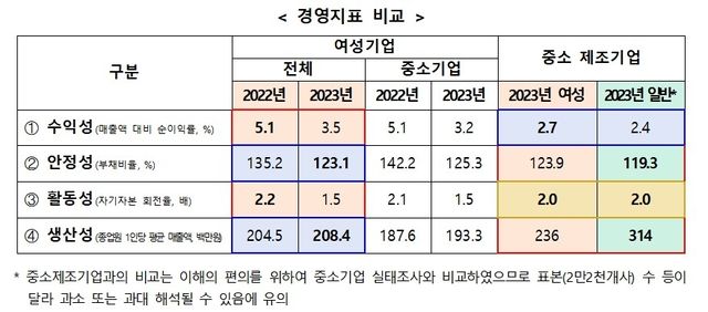 [중소벤처기업부 제공, 재판매 및 DB 금지]