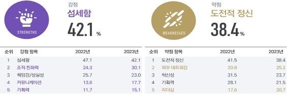 [중소벤처기업부 제공, 재판매 및 DB 금지]