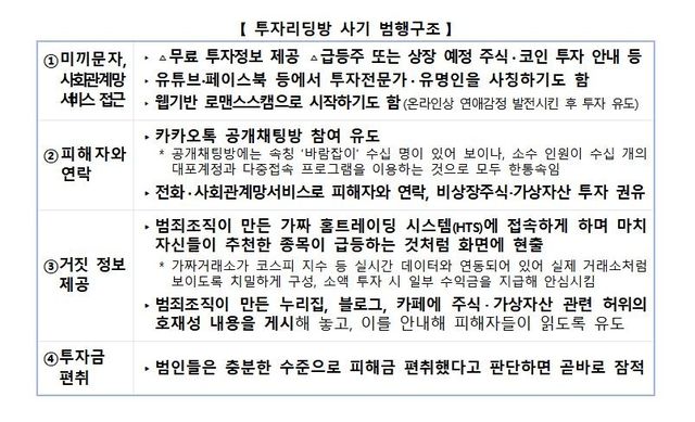 [경찰청 제공. 재판매 및 DB 금지]