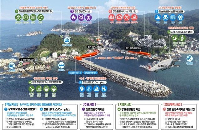 장호항 경제플랫폼 구상도