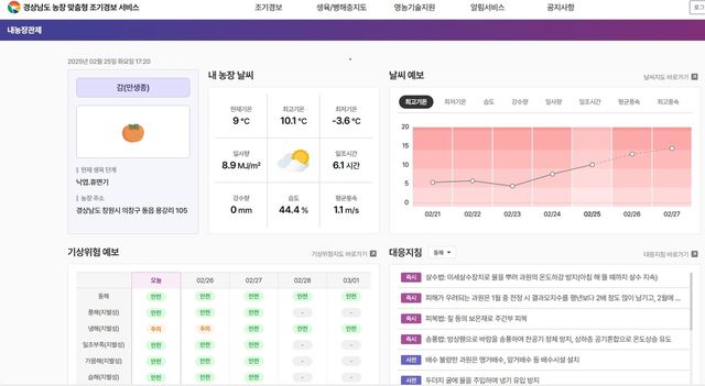 농장 맞춤형 기상재해 조기경보 서비스