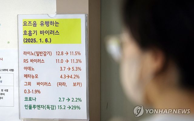 호흡기 바이러스 유행 주의보