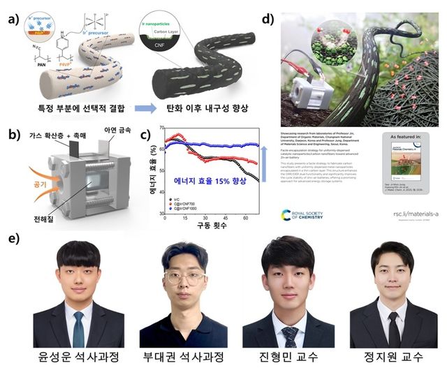 연구 개략도 및 공동 연구팀