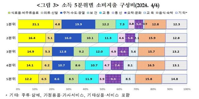 [통계청 제공. 재판매 및 DB 금지]