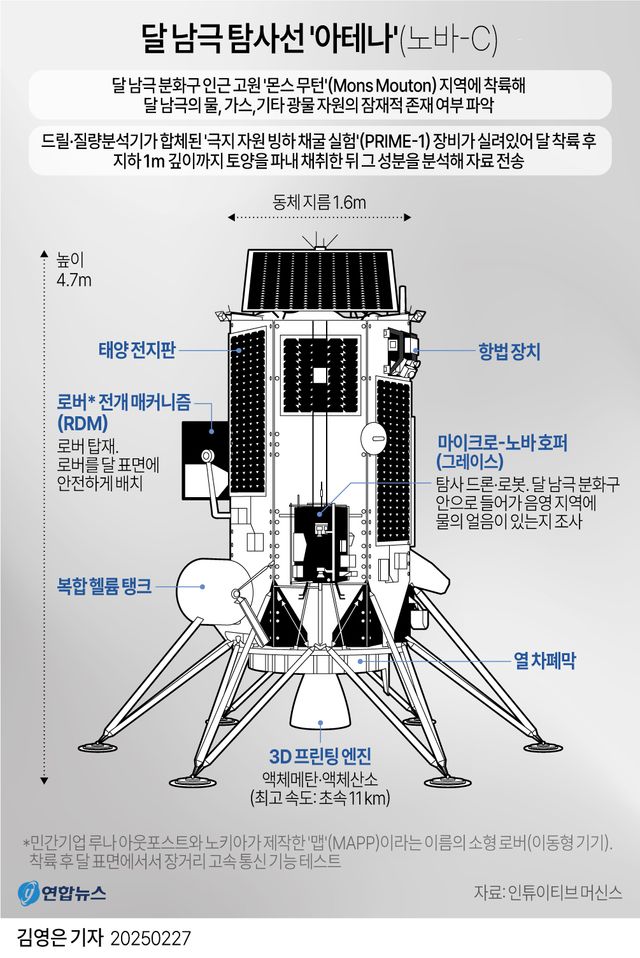 [그래픽] 달 남극 탐사선 '아테나'(노바-C)