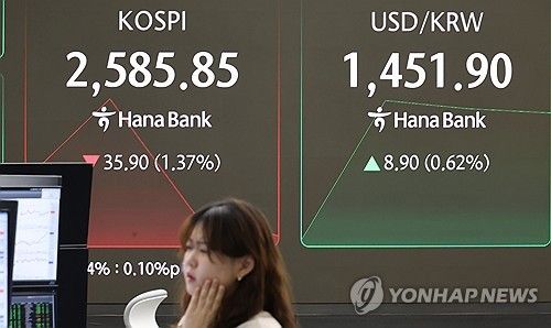 코스피, 장 초반 1%대 하락