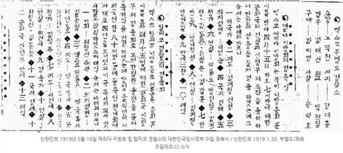 1919년 신한민보 5월 10일자 