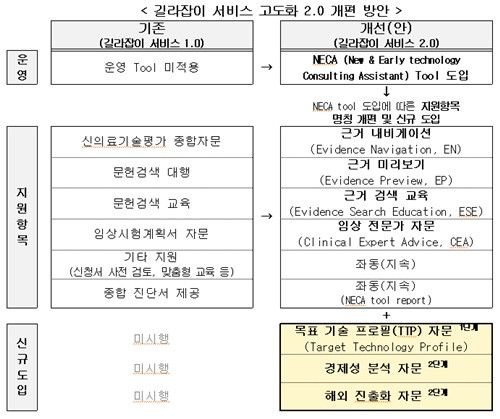 新의료기술평가 길라잡이 서비스 개편…신규 자문서비스 추가 - 2
