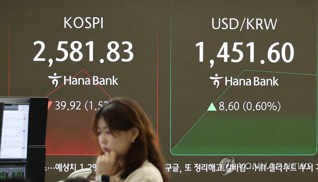 코스피, 장 초반 1%대 하락