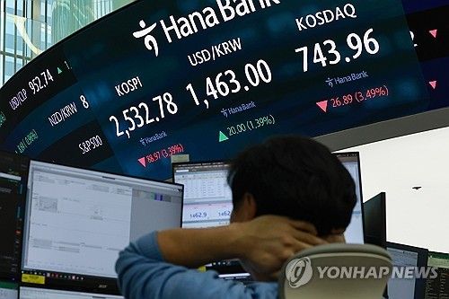 코스피 3.4% 급락 마감 2,530대 후퇴