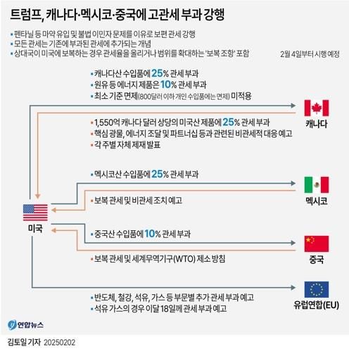 트럼프, 캐나다·멕시코·중국에 고관세 부과 강행 