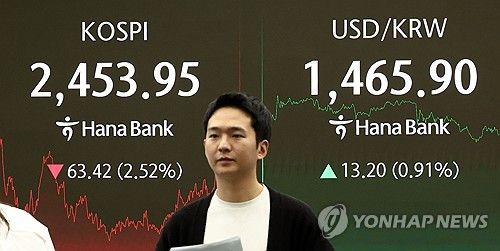코스피, 트럼프 관세 충격에 2.5% 하락 마감